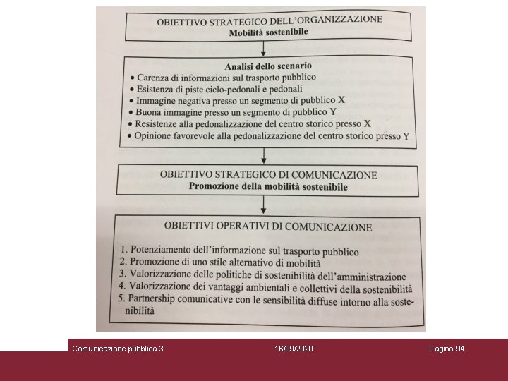 Comunicazione pubblica 3 16/09/2020 Pagina 94 