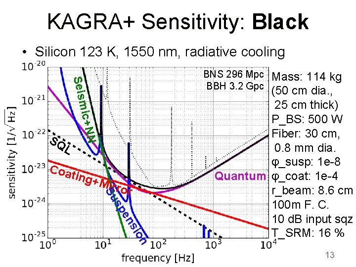 KAGRA+ Sensitivity: Black • Silicon 123 K, 1550 nm, radiative cooling SQ ic+NN Seism