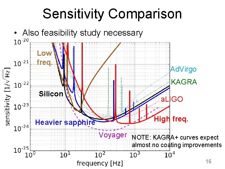 Sensitivity Comparison • Also feasibility study necessary Low freq. Ad. Virgo KAGRA Silicon Heavier