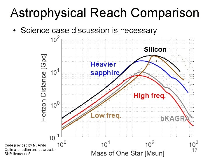 Astrophysical Reach Comparison • Science case discussion is necessary Silicon Heavier sapphire High freq.