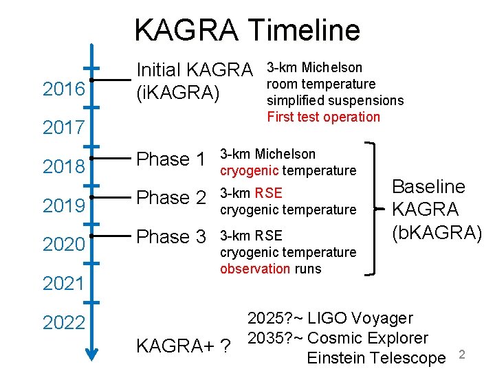 KAGRA Timeline 2016 Initial KAGRA (i. KAGRA) 2017 3 -km Michelson room temperature simplified