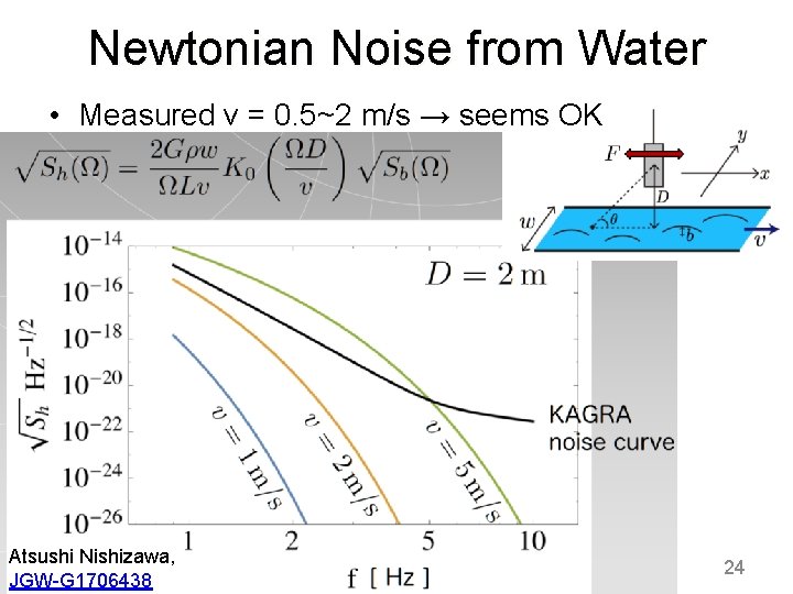 Newtonian Noise from Water • Measured v = 0. 5~2 m/s → seems OK