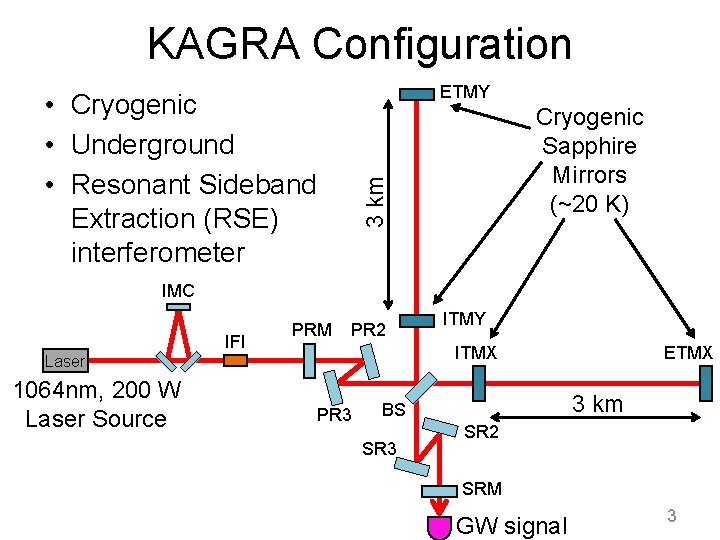 KAGRA Configuration ETMY Cryogenic Sapphire Mirrors (~20 K) 3 km • Cryogenic • Underground