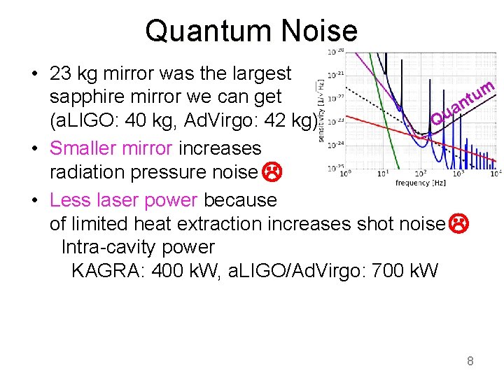 Quantum Noise • 23 kg mirror was the largest um sapphire mirror we can