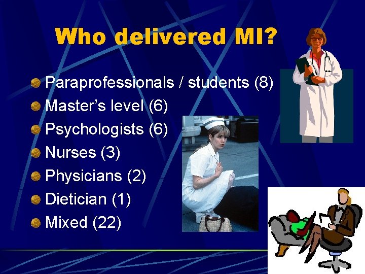 Who delivered MI? Paraprofessionals / students (8) Master’s level (6) Psychologists (6) Nurses (3)