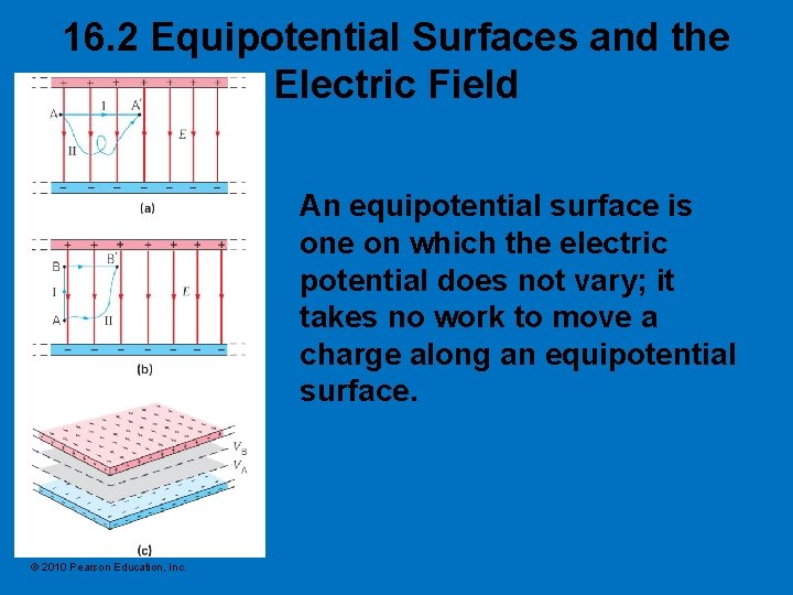 16. 2 Equipotential Surfaces and the Electric Field An equipotential surface is one on