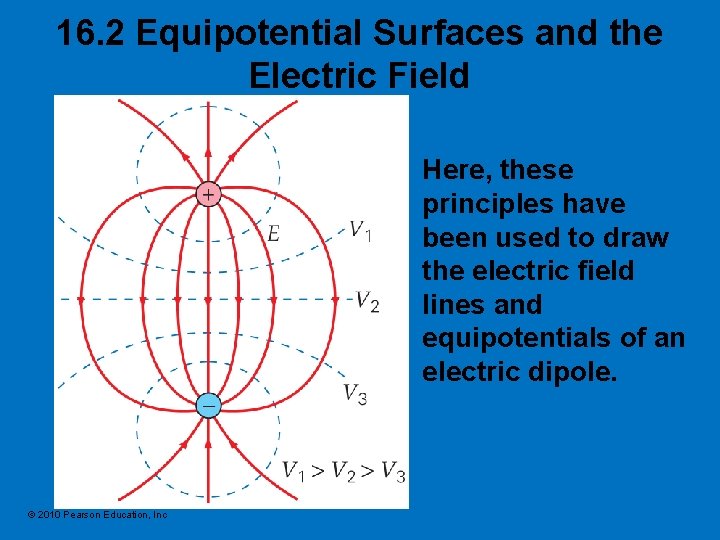 16. 2 Equipotential Surfaces and the Electric Field Here, these principles have been used