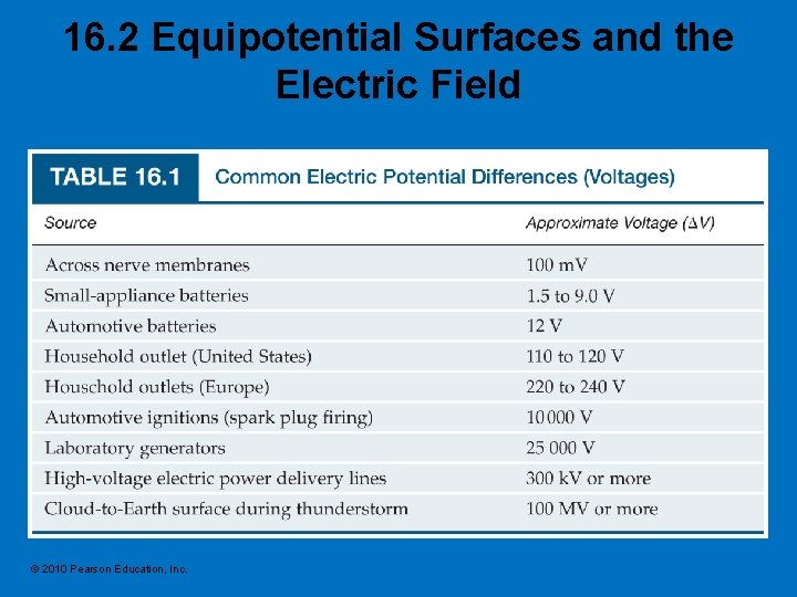 16. 2 Equipotential Surfaces and the Electric Field © 2010 Pearson Education, Inc. 