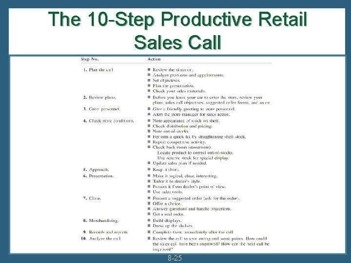 The 10 -Step Productive Retail Sales Call 8 -25 