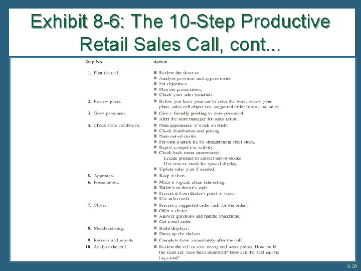 Exhibit 8 -6: The 10 -Step Productive Retail Sales Call, cont. . . 8