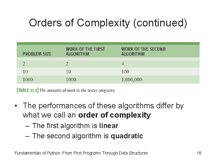 Orders of Complexity (continued) • The performances of these algorithms differ by what we