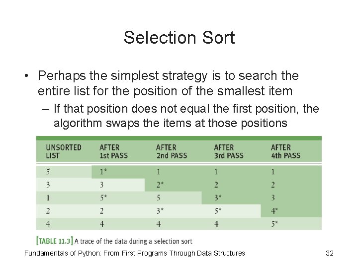 Selection Sort • Perhaps the simplest strategy is to search the entire list for