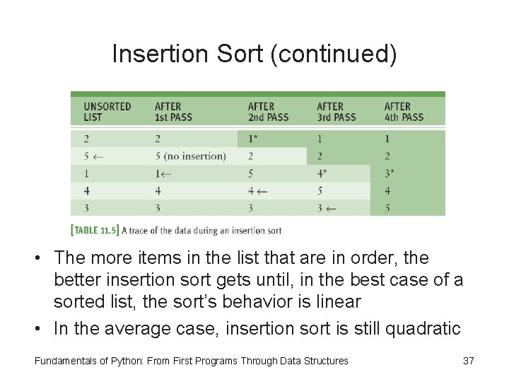 Insertion Sort (continued) • The more items in the list that are in order,