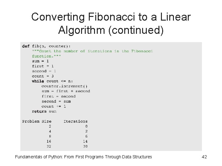 Converting Fibonacci to a Linear Algorithm (continued) Fundamentals of Python: From First Programs Through