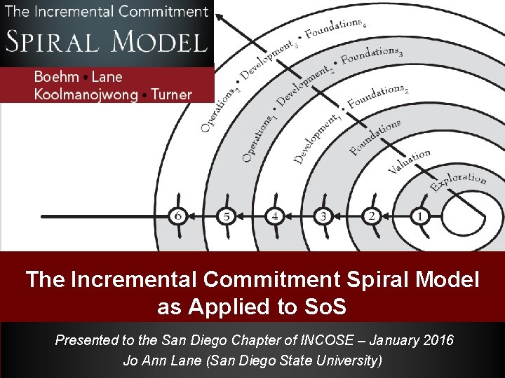 September 2015 © Boehm, Lane, Koolmanojwong, & Turner The Incremental Commitment Spiral Model as
