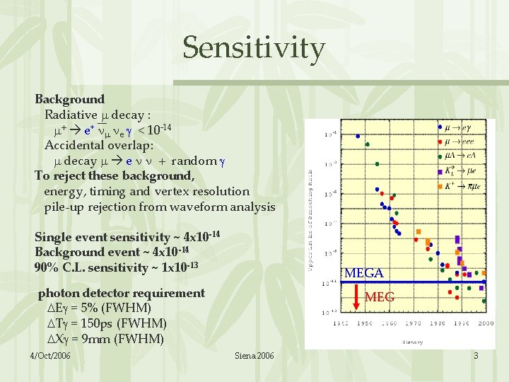 Sensitivity Background Radiative m decay : m+ e+ nm ne < 10 -14 Accidental