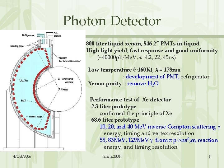 Photon Detector 800 liter liquid xenon, 846 2” PMTs in liquid High light yield,