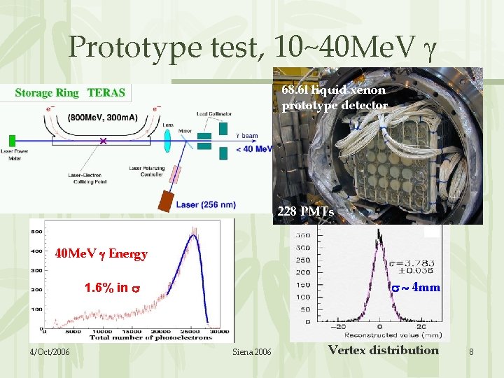 Prototype test, 10~40 Me. V 68. 6 l liquid xenon prototype detector 228 PMTs