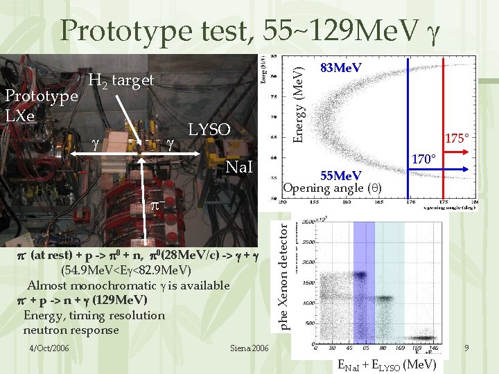  LYSO Na. I pm p- (at rest) + p -> p 0 +