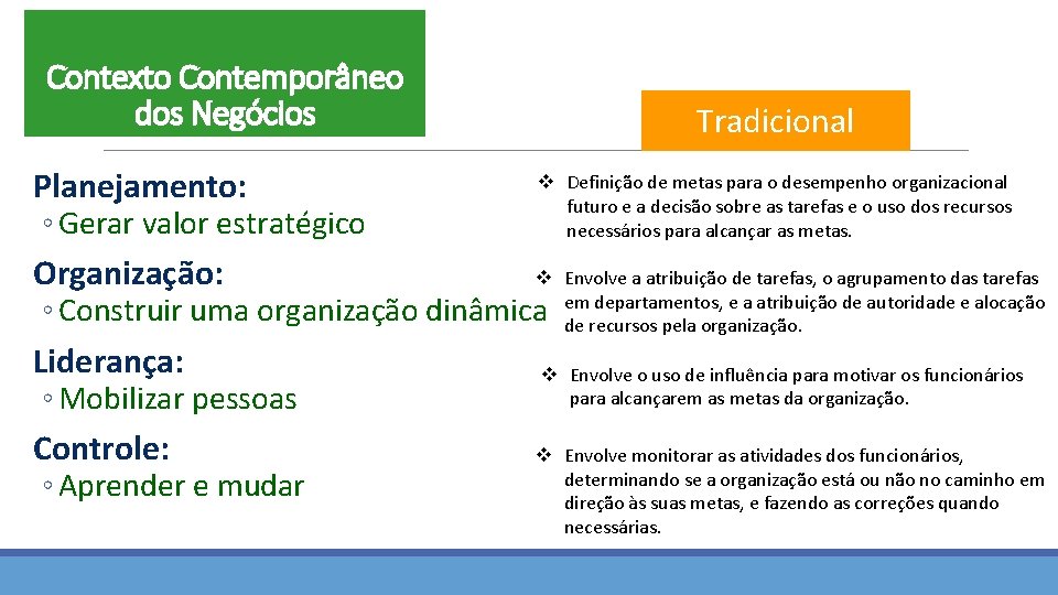 Contexto Contemporâneo dos Negócios Tradicional v Definição de metas para o desempenho organizacional Planejamento: