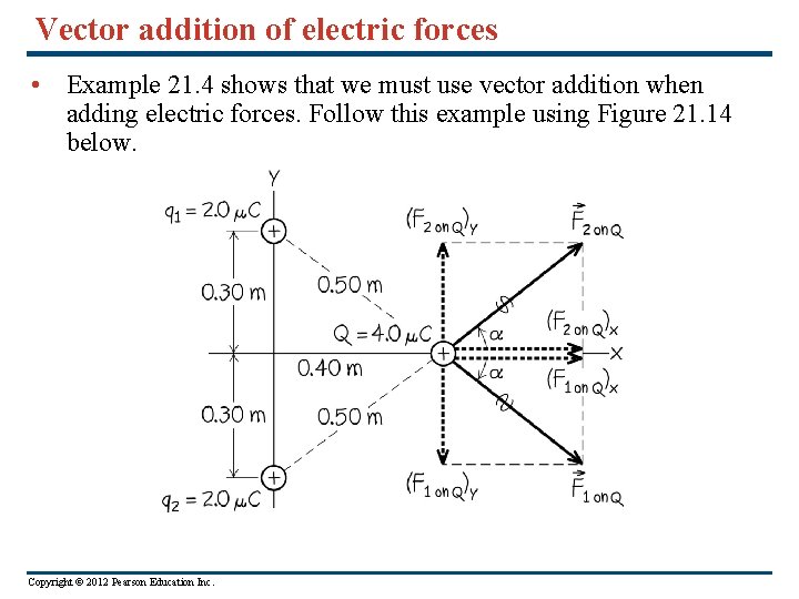 Vector addition of electric forces • Example 21. 4 shows that we must use