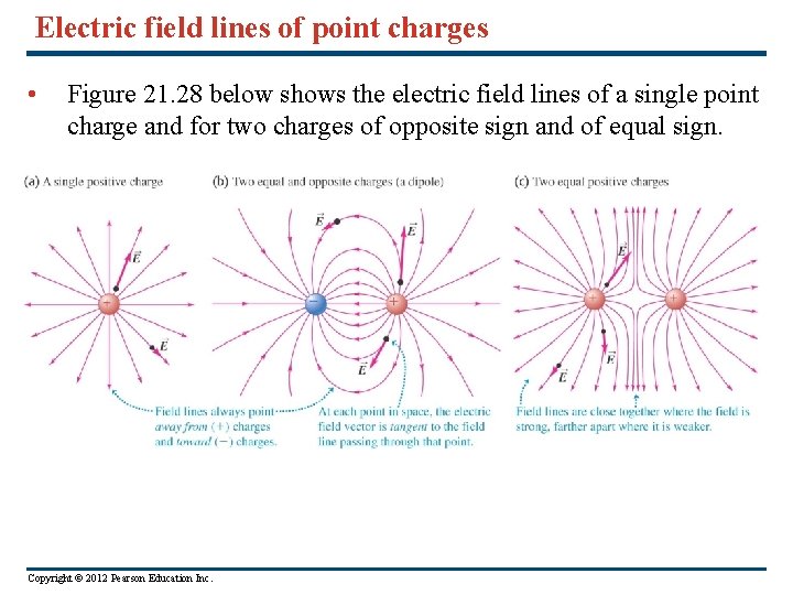 Electric field lines of point charges • Figure 21. 28 below shows the electric