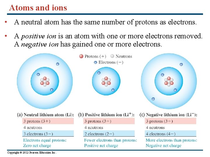 Atoms and ions • A neutral atom has the same number of protons as