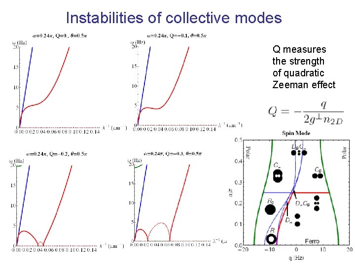 Instabilities of collective modes Q measures the strength of quadratic Zeeman effect 