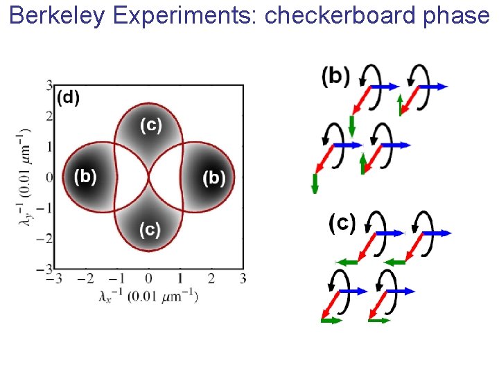 Berkeley Experiments: checkerboard phase 