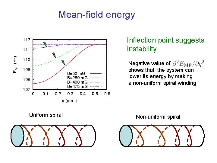 Mean-field energy Inflection point suggests instability Negative value of shows that the system can