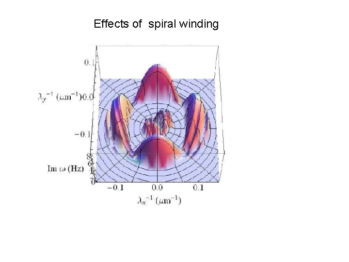 Effects of spiral winding 