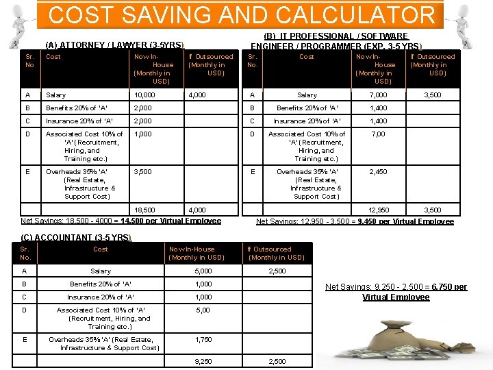 COST SAVING AND CALCULATOR (B) IT PROFESSIONAL / SOFTWARE ENGINEER / PROGRAMMER (EXP. 3