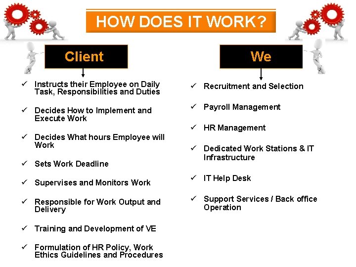 HOW DOES IT WORK? Client We ü Instructs their Employee on Daily Task, Responsibilities