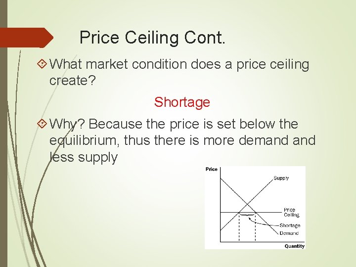 Price Ceiling Cont. What market condition does a price ceiling create? Shortage Why? Because