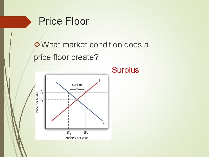 Price Floor What market condition does a price floor create? Surplus 