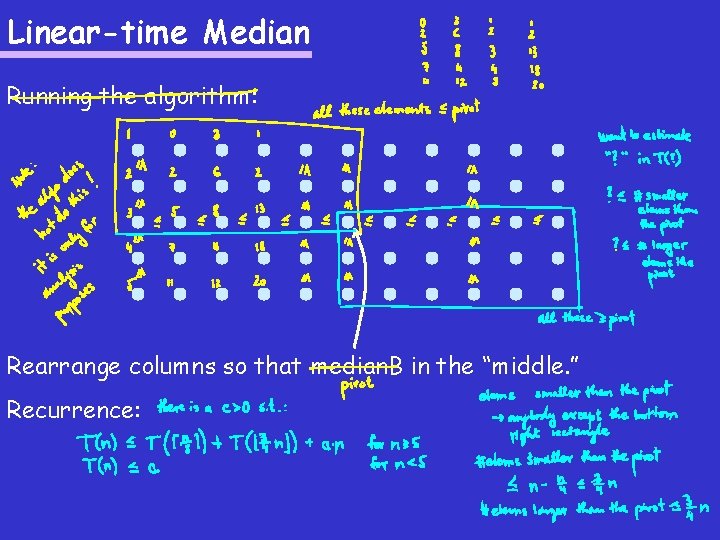 Linear-time Median Running the algorithm: Rearrange columns so that median. B in the “middle.