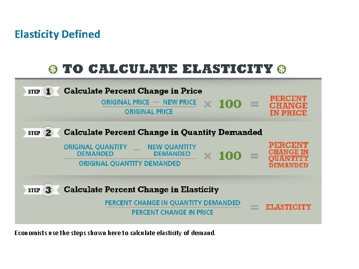 Elasticity Defined Economists use the steps shown here to calculate elasticity of demand. 
