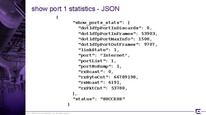 show port 1 statistics - JSON { "show_ports_stats": { "dot 1 d. Tp. Port.