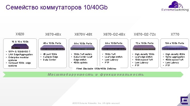 Семейство коммутаторов 10/40 Gb X 620 16 & 10 x 10 Gb • SFP+