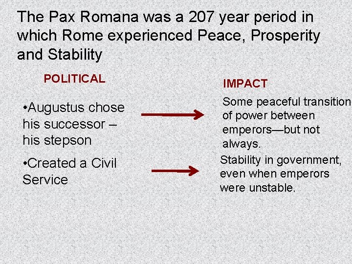 The Pax Romana was a 207 year period in which Rome experienced Peace, Prosperity