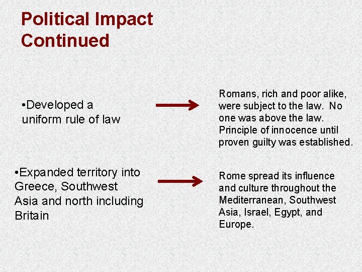 Political Impact Continued • Developed a uniform rule of law • Expanded territory into