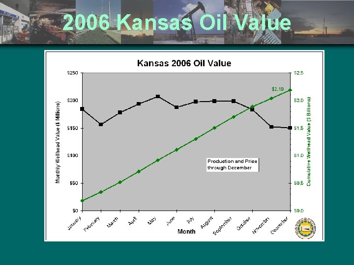 2006 Kansas Oil Value 