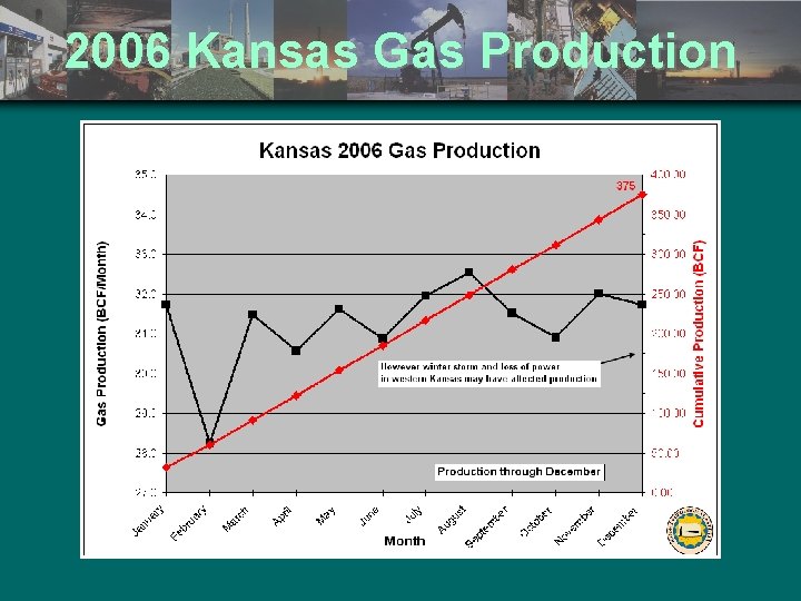 2006 Kansas Gas Production 
