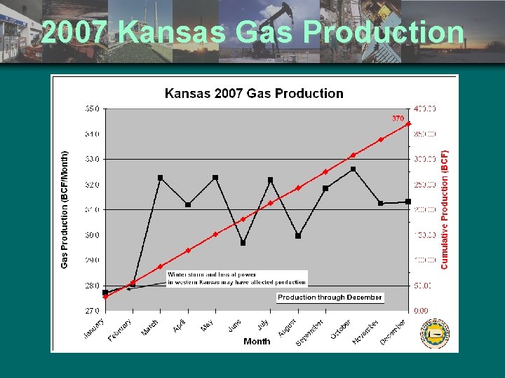 2007 Kansas Gas Production 