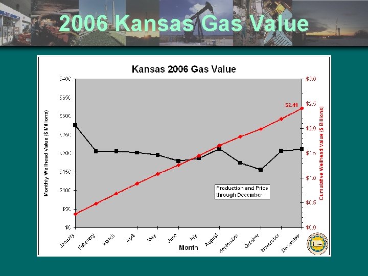 2006 Kansas Gas Value 