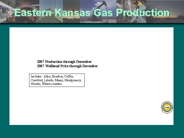 Eastern Kansas Gas Production 2007 Production through December 2007 Wellhead Price through December Includes