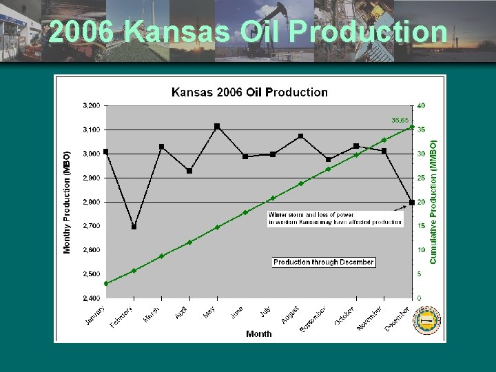 2006 Kansas Oil Production 