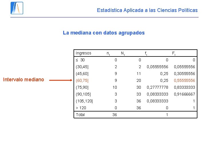 Estadística Aplicada a las Ciencias Políticas La mediana con datos agrupados Ingresos Intervalo mediano