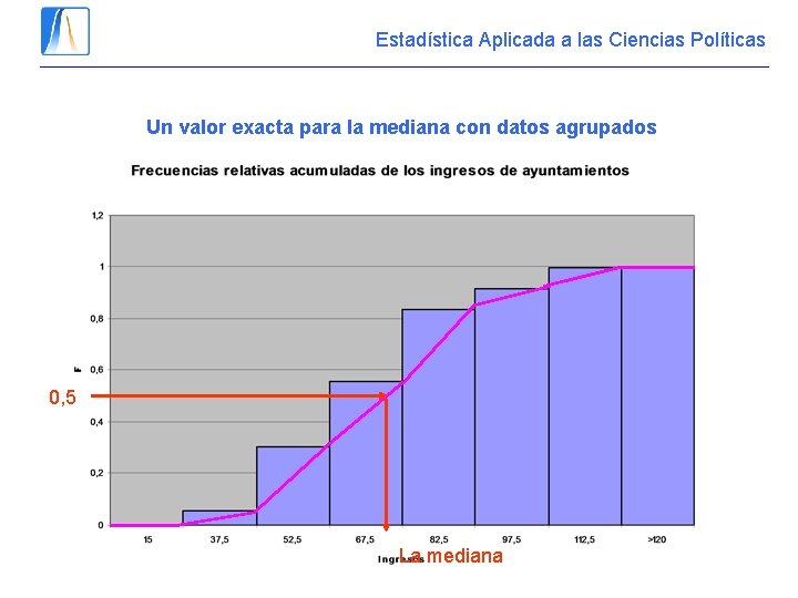 Estadística Aplicada a las Ciencias Políticas Un valor exacta para la mediana con datos