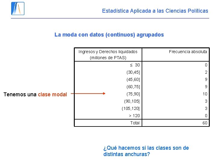 Estadística Aplicada a las Ciencias Políticas La moda con datos (continuos) agrupados Ingresos y